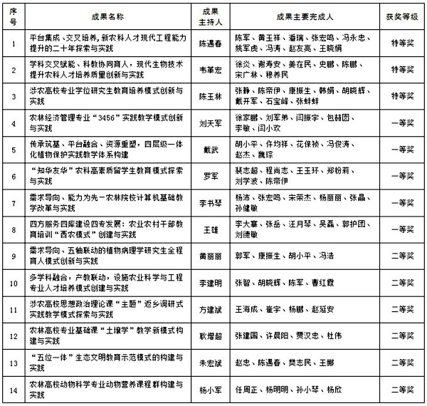 mgm美高梅799062021年省级教学成果获奖项目名单.jpg